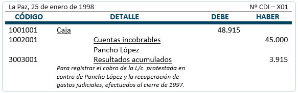 Recuperabilidad de la letra protestada posteriormente