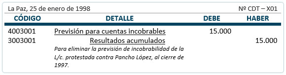 Recuperabilidad de la letra protestada posteriormente