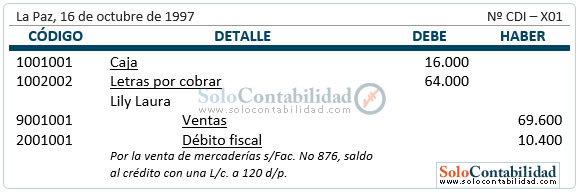 Descuento de letras - registro diario Descuento de letras - registro diario