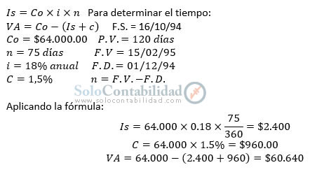 Descuento de letras Descuento de letras