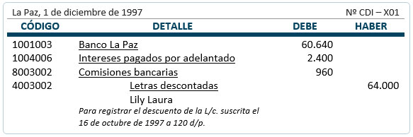 Descuento de letras - registro diario Descuento de letras - registro diario