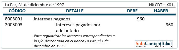 Registro descuento de letras Registro descuento de letras