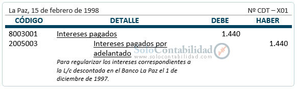 Registro diario - Cobro de letra descontada Registro diario - Cobro de letra descontada