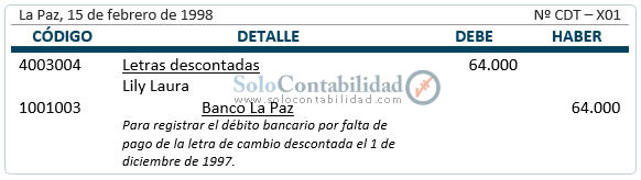 Incobrabilidad de la letra descontada Incobrabilidad de la letra descontada