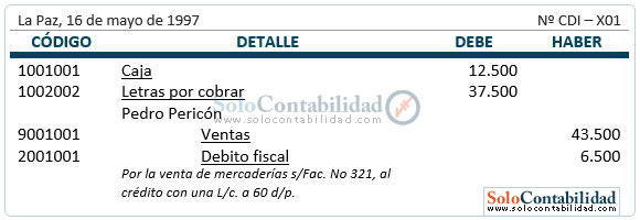 Letras de cambio - renovaciones parciales