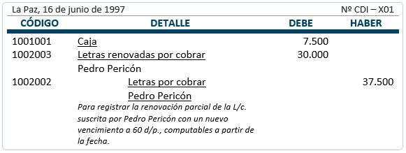 Letras de cambio - renovaciones parciales