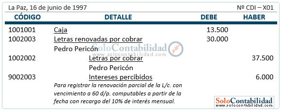 Letras de cambio - renovaciones parciales