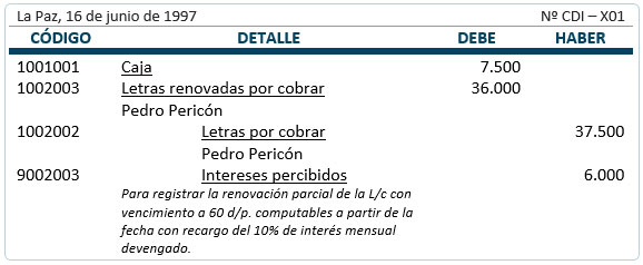 Letras de cambio - renovaciones parciales