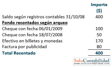 marco de conceptos de las NIC