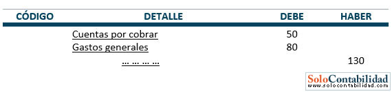 marco de conceptos de las NIC