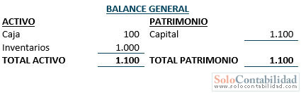 marco de conceptos de las NIC