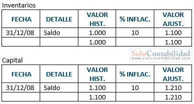 marco de conceptos de las NIC