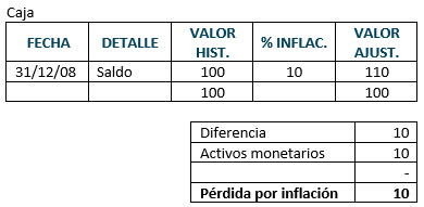 marco de conceptos de las NIC