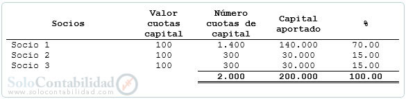 Notas a los estados financieros - ejemplo Notas a los estados financieros - ejemplo
