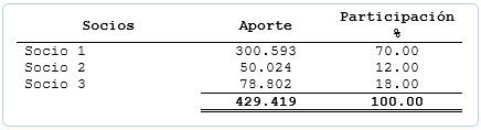 Notas a los estados financieros - ejemplo Notas a los estados financieros - ejemplo