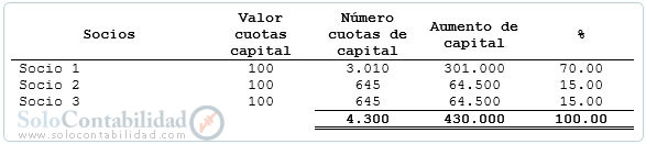 Notas a los estados financieros - ejemplo Notas a los estados financieros - ejemplo