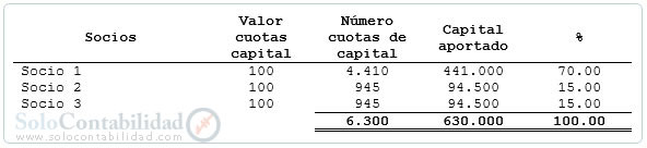 Notas a los estados financieros - ejemplo Notas a los estados financieros - ejemplo