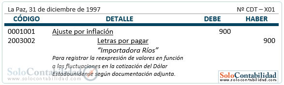 Registro contable - Pasivos a corto plazo Registro contable - Pasivos a corto plazo