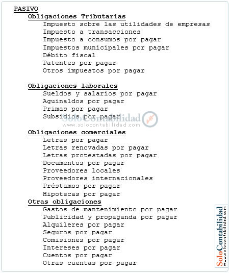 Pasivos a corto plazo - Exposición en Estados Financieros Pasivos a corto plazo - Exposición en Estados Financieros
