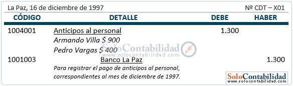 Planilla de sueldos y salarios - Registro de pago de anticipos