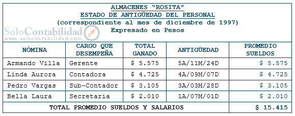 Planilla de sueldos y salarios - Estado de antiguedad del personal