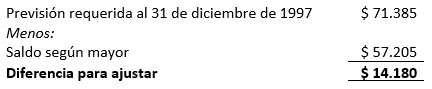 Planilla de sueldos y salarios - Indemnizaciones
