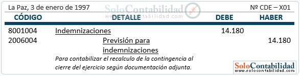 Planilla de sueldos y salarios - Registro contable Indemnizaciones