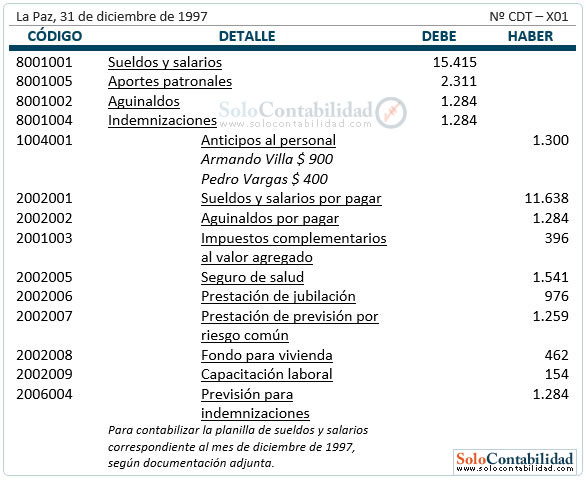 Planilla de sueldos y salarios - Registro contable