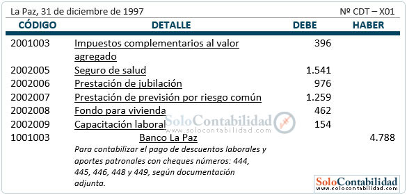 Planilla de sueldos y salarios - Registro pago descuentos laborales