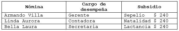 Planilla de sueldos y salarios - Asignaciones o subsidios familiares
