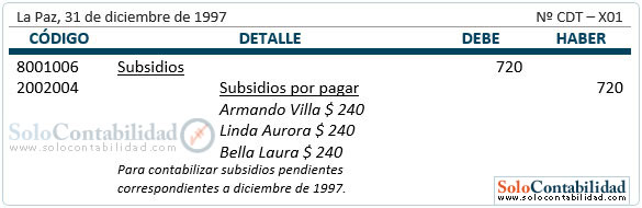Registro contable - Planilla de asignaciones o subsidios familiares
