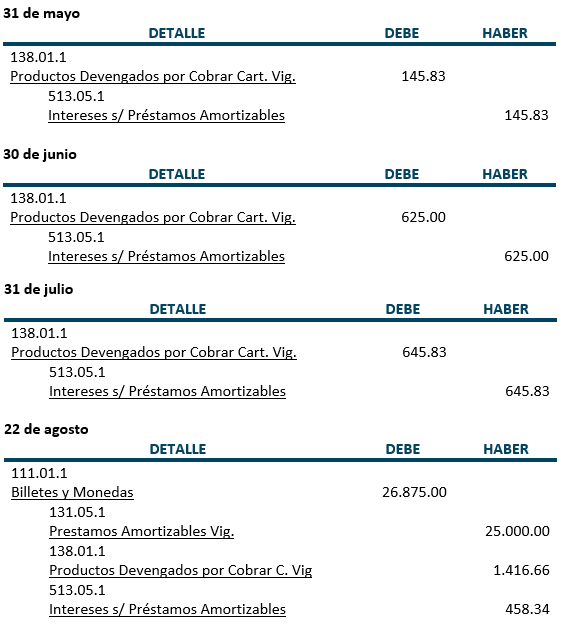 Asientos contables, Práctica - Préstamos Amortizables - Contabilidad Bancaria - SoloContabilidad.com