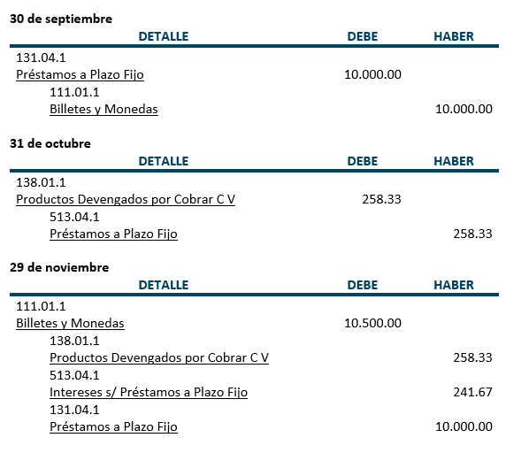 Práctica - Préstamos a Plazo Fijo - Contabilidad Bancaria - SoloContabilidad.com