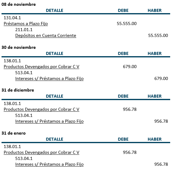 Asientos contables, Práctica - Préstamos a Plazo Fijo - Contabilidad Bancaria - SoloContabilidad.com