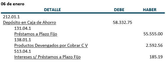 Práctica - Préstamos a Plazo Fijo - Contabilidad Bancaria - SoloContabilidad.com