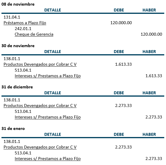 Práctica - Préstamos a Plazo Fijo - Contabilidad Bancaria - SoloContabilidad.com