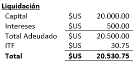 Liquidación - Práctica - Préstamos a Plazo Fijo - Moneda Extranjera - Contabilidad Bancaria - SoloContabilidad.com