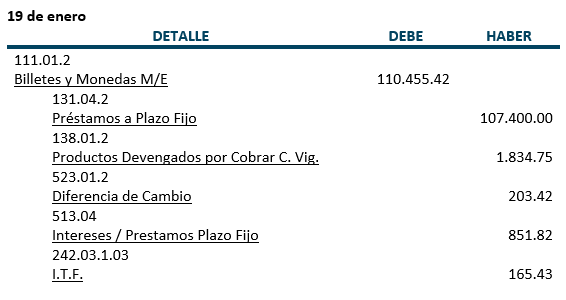 Regístros contables, Práctica - Préstamos a Plazo Fijo - Moneda Extranjera - Contabilidad Bancaria - SoloContabilidad.com