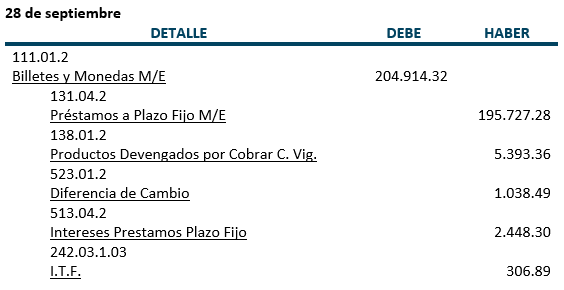 Asientos contables, Práctica - Préstamos a Plazo Fijo - Moneda Extranjera - Contabilidad Bancaria - SoloContabilidad.com