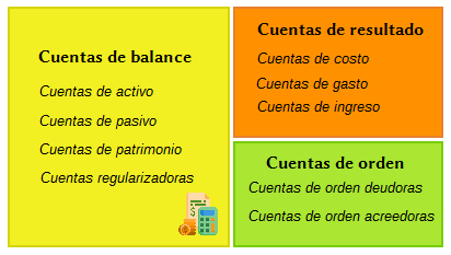 Clasificación de cuentas