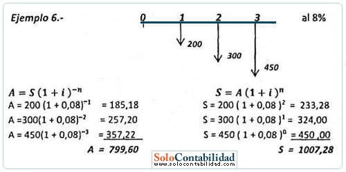Rentas variables en progresión geométrica Rentas variables en progresión geométrica
