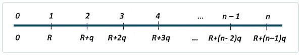 Rentas Variables