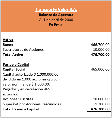 Ejercicio - Constitución de las Sociedades Anónimas - Balance de apertura - Contabilidad de Sociedades - Solocontabilidad.com