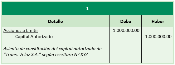 Ejercicio - Constitución de las Sociedades Anónimas - Asientos Diario - Contabilidad de Sociedades - Solocontabilidad.com