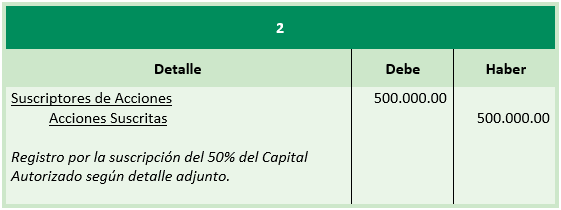 Ejercicio - Constitución de las Sociedades Anónimas - Asientos Diario - Contabilidad de Sociedades - Solocontabilidad.com