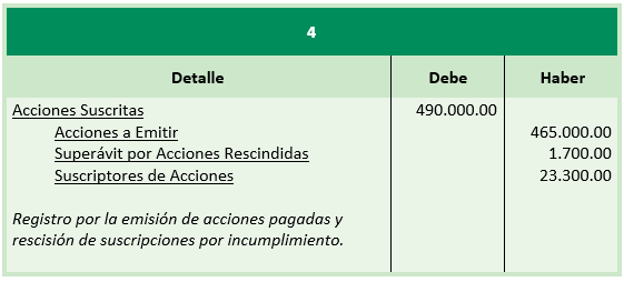 Ejercicio - Constitución de las Sociedades Anónimas - Asientos Diario - Contabilidad de Sociedades - Solocontabilidad.com
