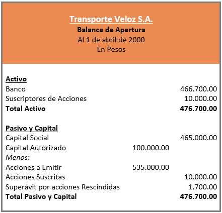 Ejercicio - Constitución de las Sociedades Anónimas - Balance de apertura - Contabilidad de Sociedades - Solocontabilidad.com