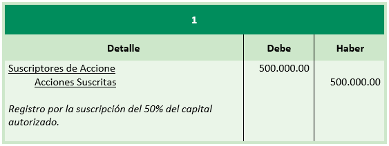 Ejercicio - Constitución de las Sociedades Anónimas - Asientos Diario - Contabilidad de Sociedades - Solocontabilidad.com