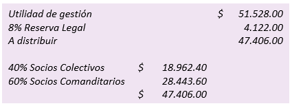 Sociedades en Comandita por Acciones - Distribución de utilidades - Contabilidad de Sociedades - Solocontabilidad.com