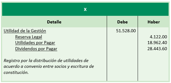Sociedades en Comandita por Acciones - Registro contable - Distribución de utilidades - Contabilidad de Sociedades - Solocontabilidad.com